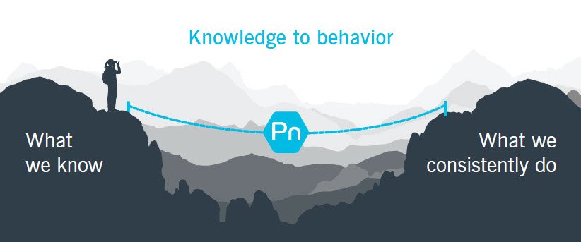 Knowledge to Behavior 